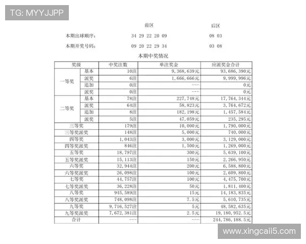 第59期大乐透开奖结果揭晓，最新中奖号码与奖金分配详情